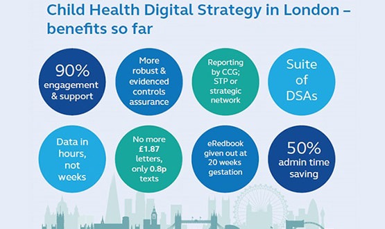 Child Health Digital Strategy in London image