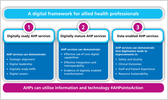 The three ambitions allied health professional's should be striving for