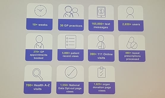 The key results from the beta trial of the NHS App