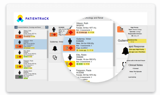 Graphic of Patientrack reporting tool